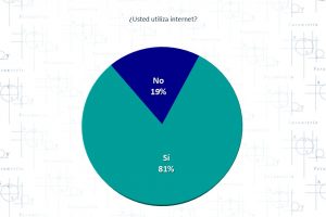 ¿Analfabetas funcionales de la IA?