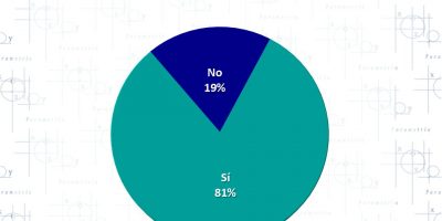 ¿Analfabetas funcionales de la IA?