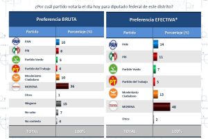 Certezas e incógnitas para 2027