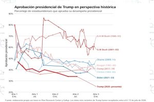 La batalla por Washington en 2026