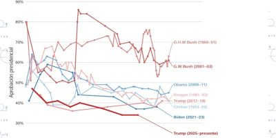 La batalla por Washington en 2026