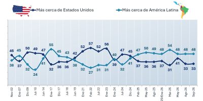 ¿Qué diría Alan Riding?