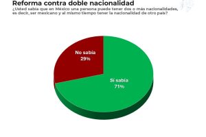 De lealtades y nacionalidades