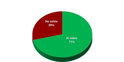 De lealtades y nacionalidades